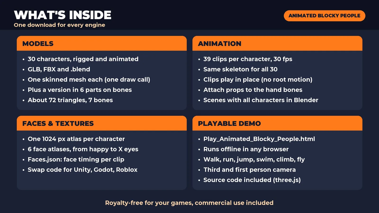 What's in the download