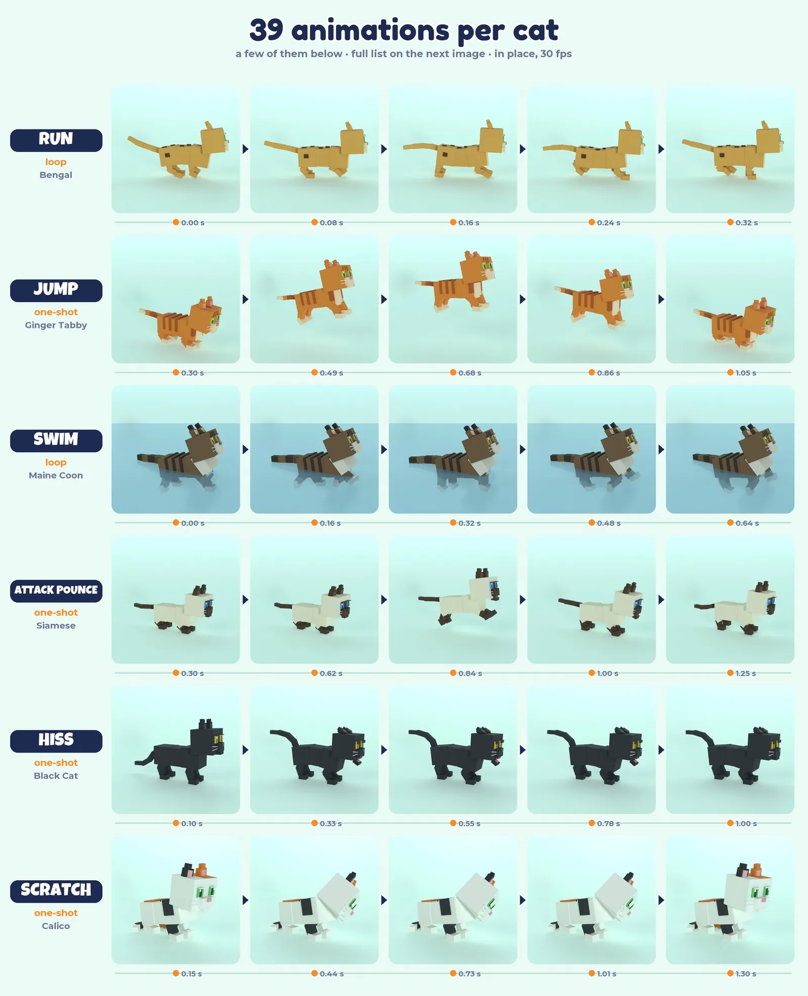 39 animations per cat