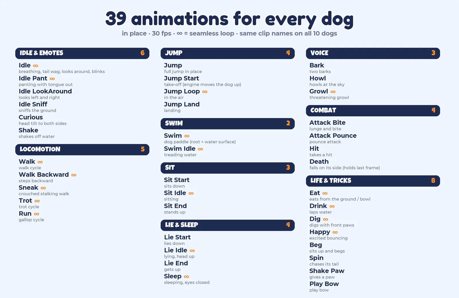 39 animations per dog