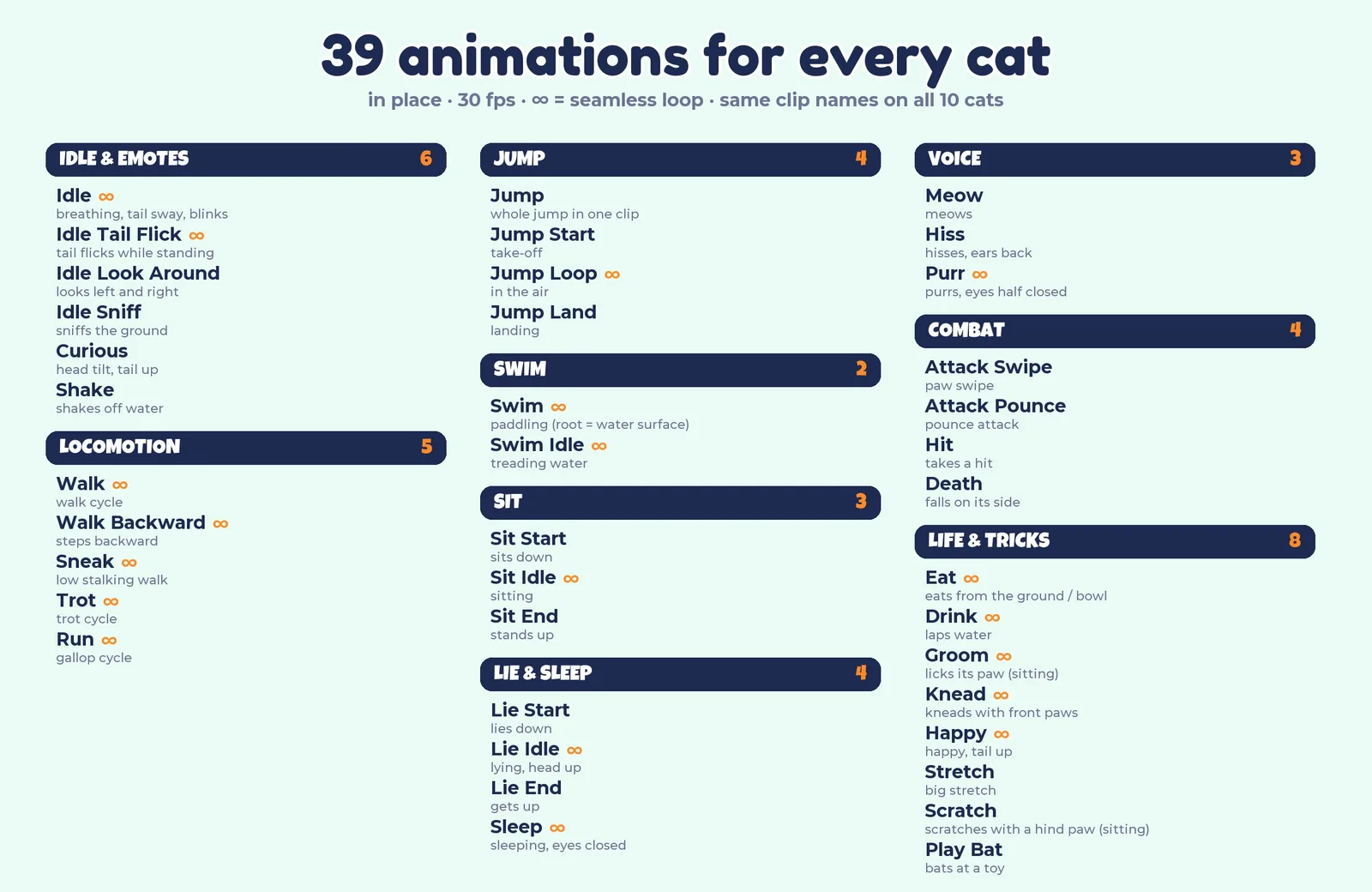 39 animations per cat