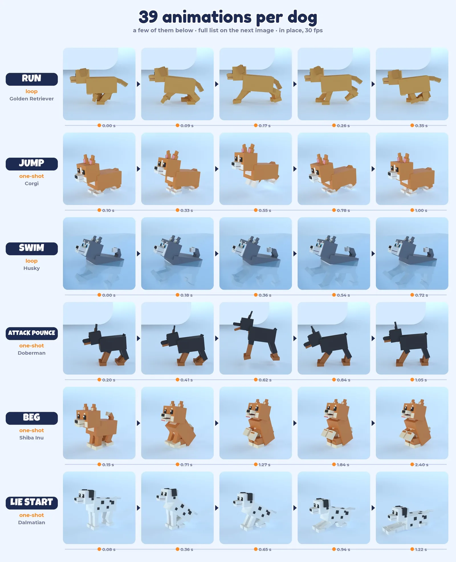 39 animations per dog