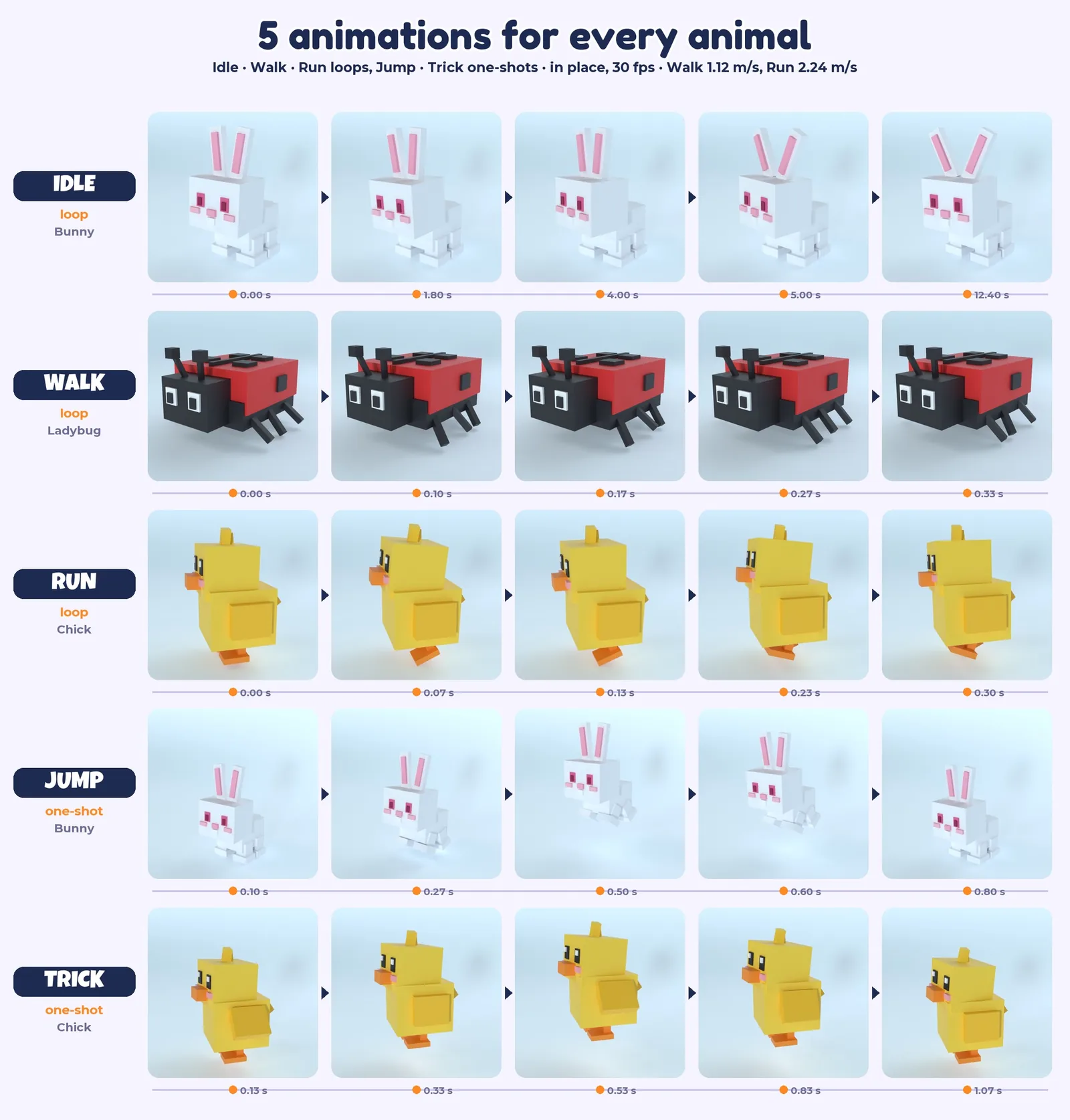 Five animations each