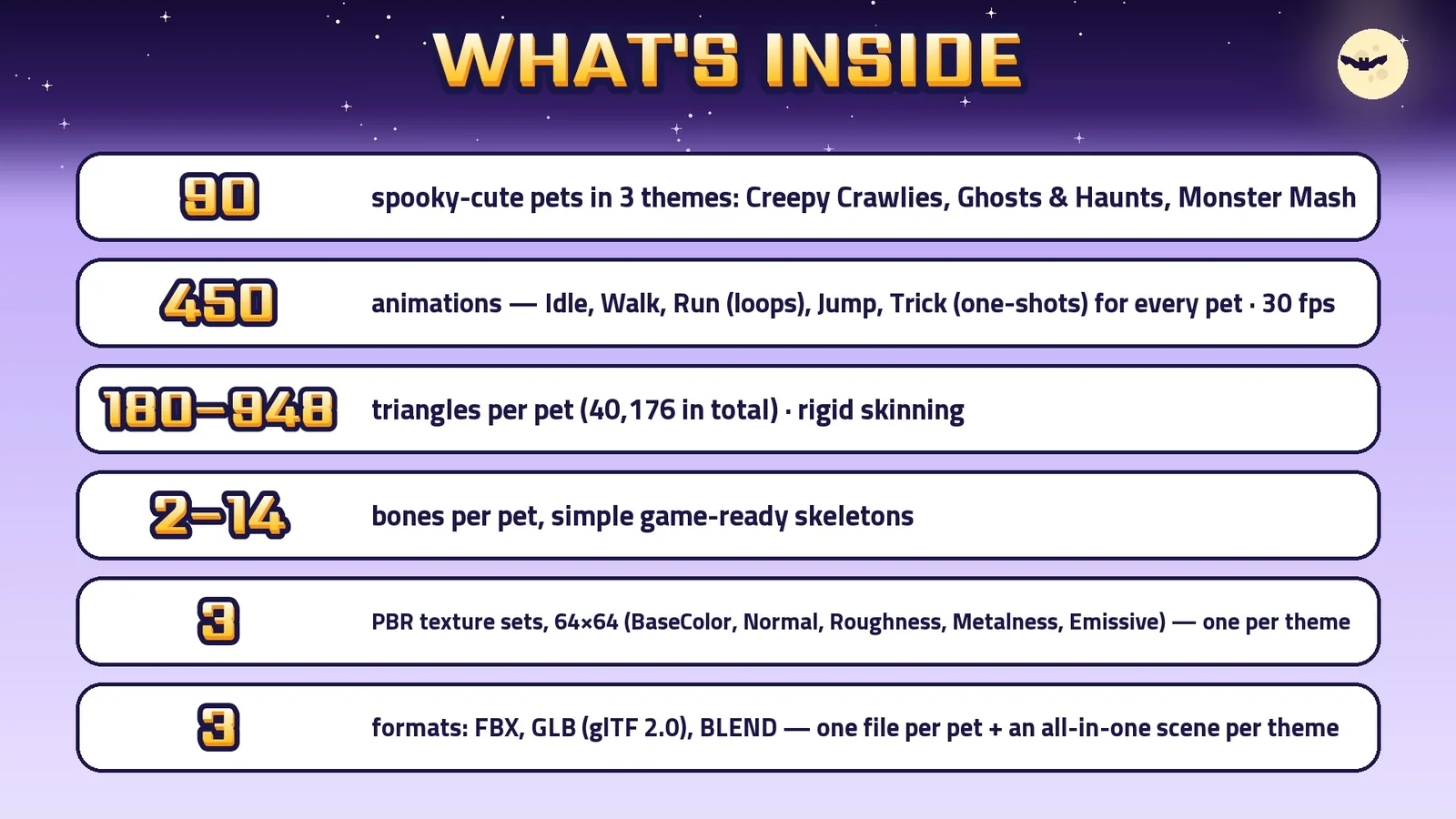 What's in the download