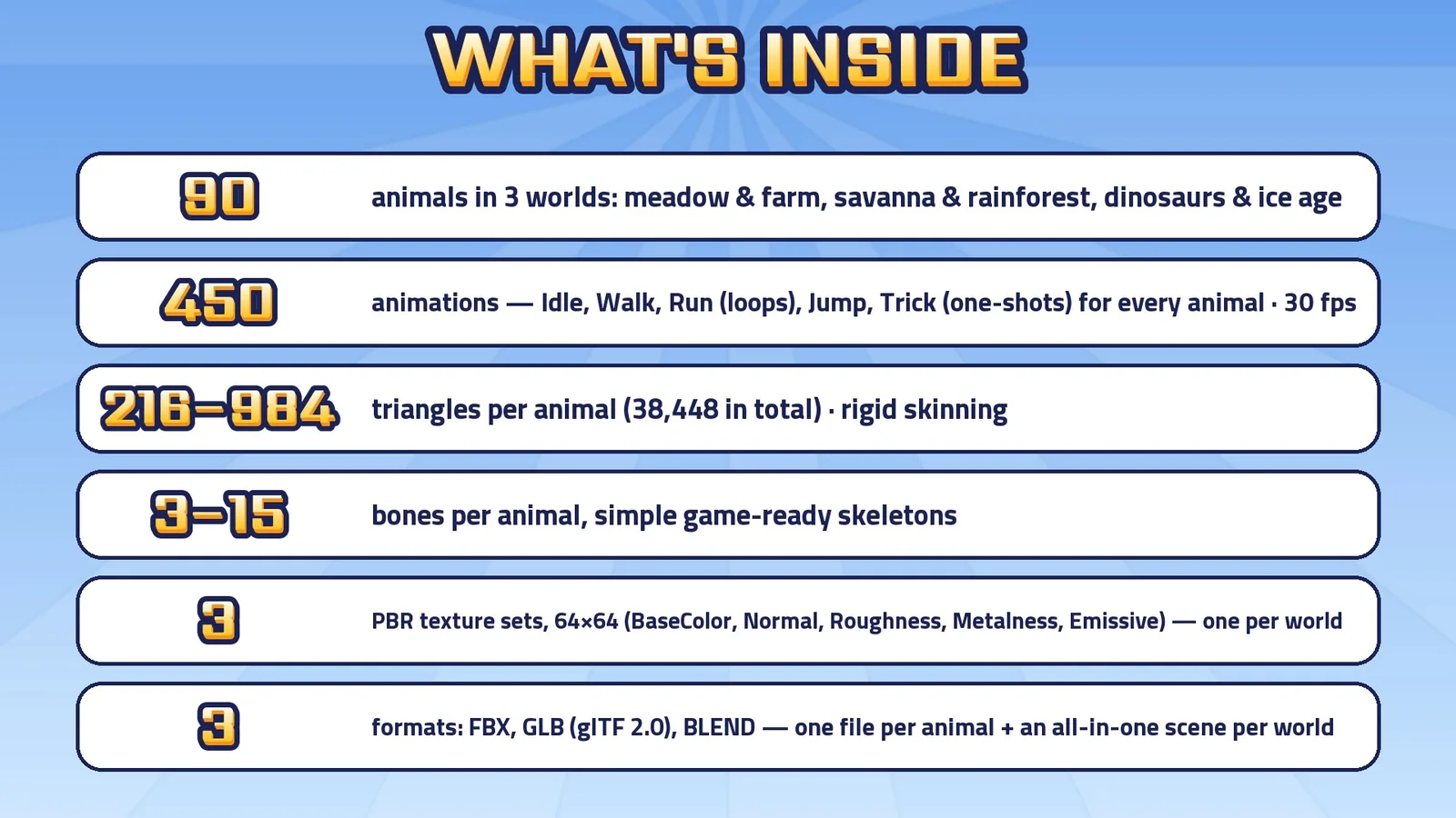 What's in the download