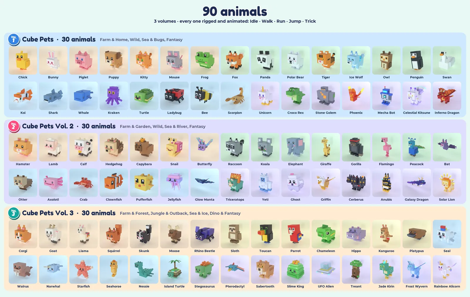 All 90 animals