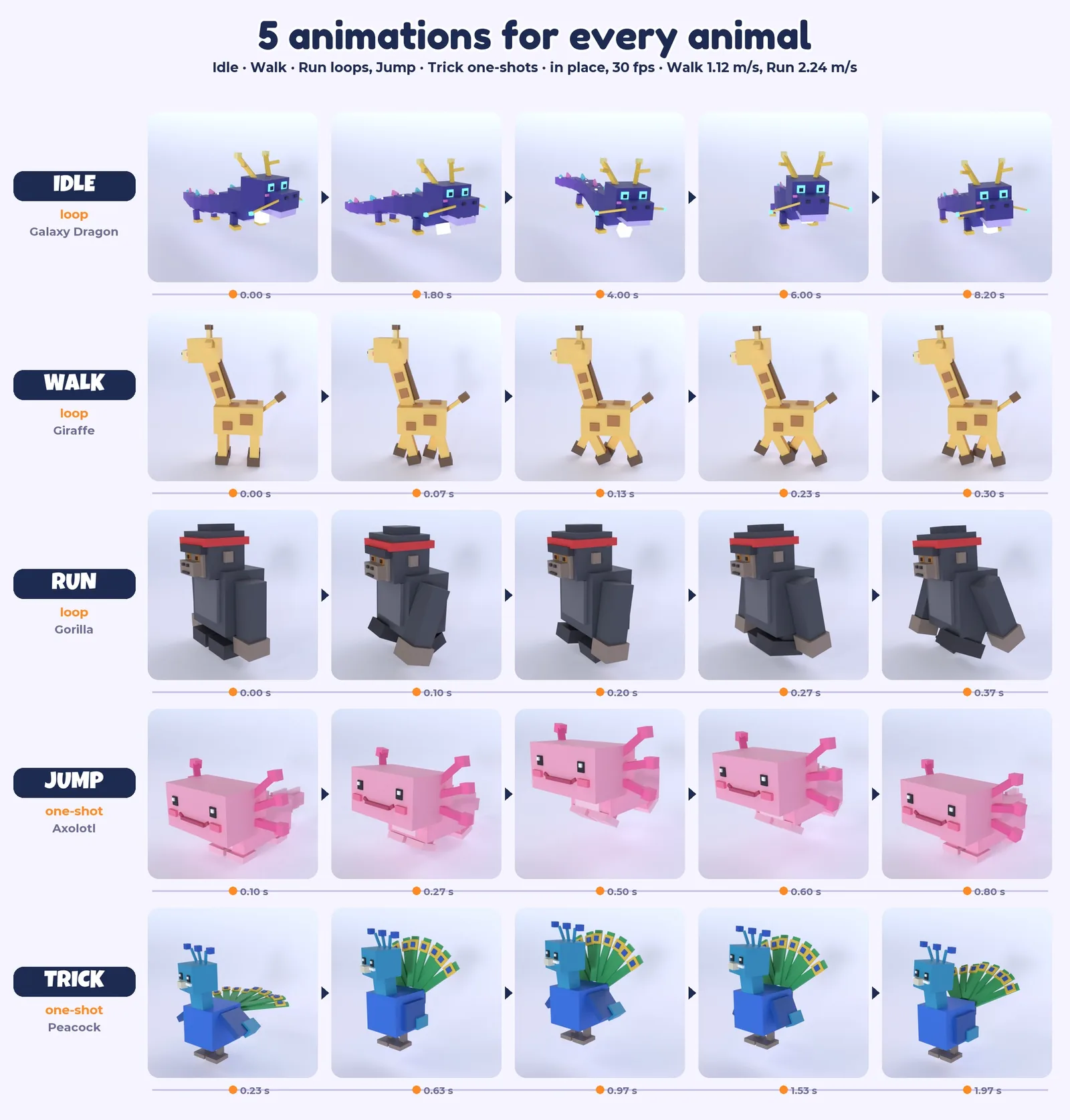 Five animations per animal