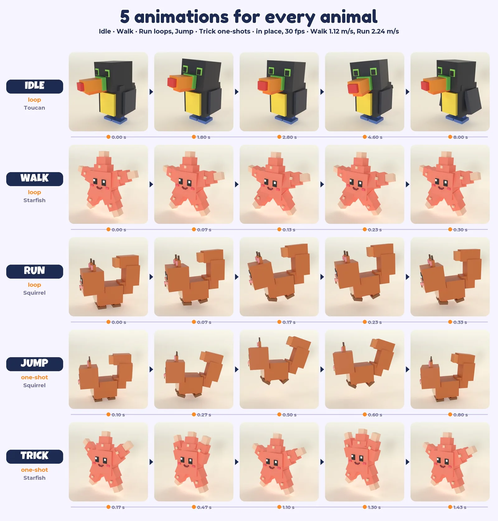 Five animations each