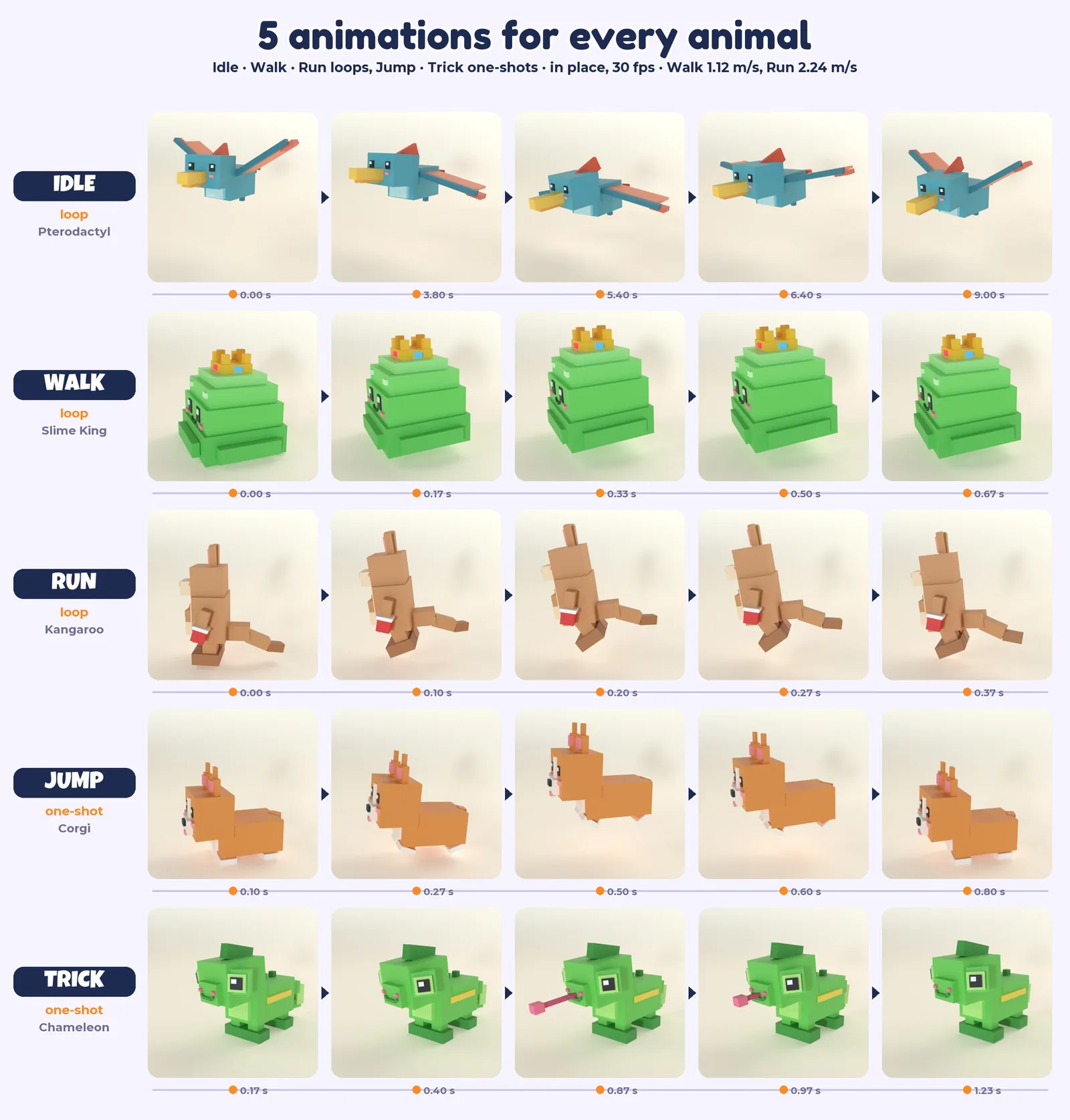 Five animations per animal
