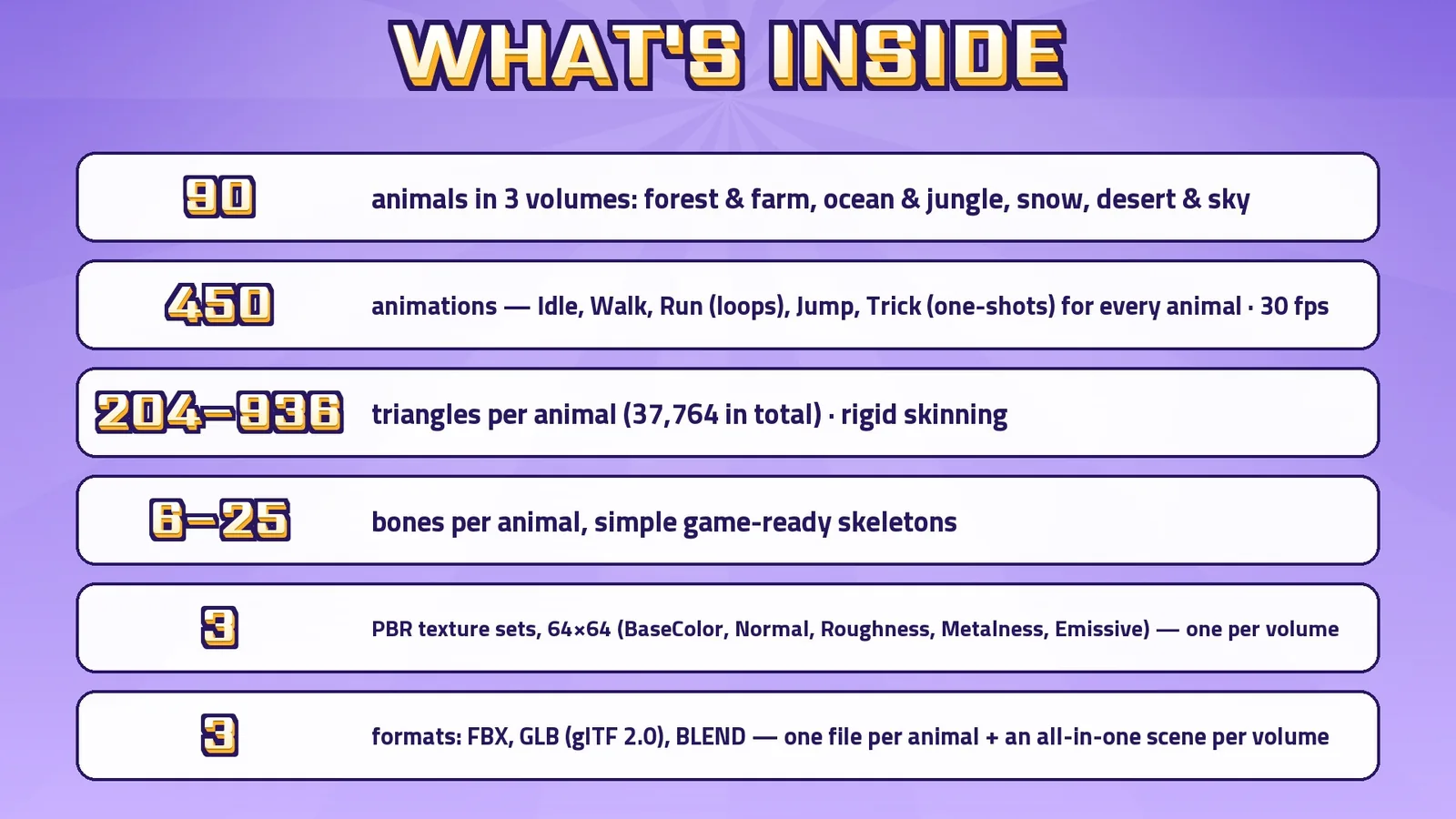 What's in the download