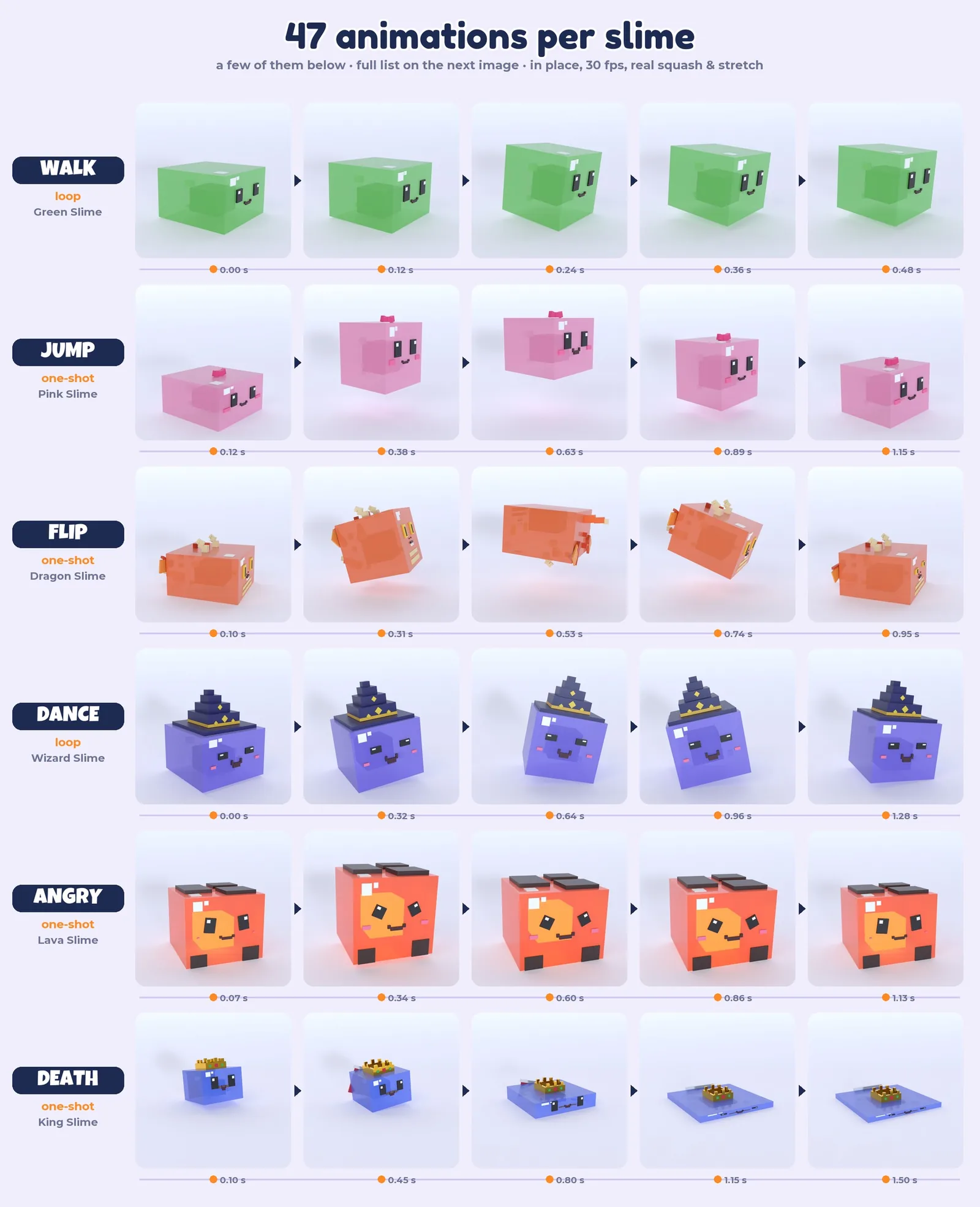 47 animations per slime