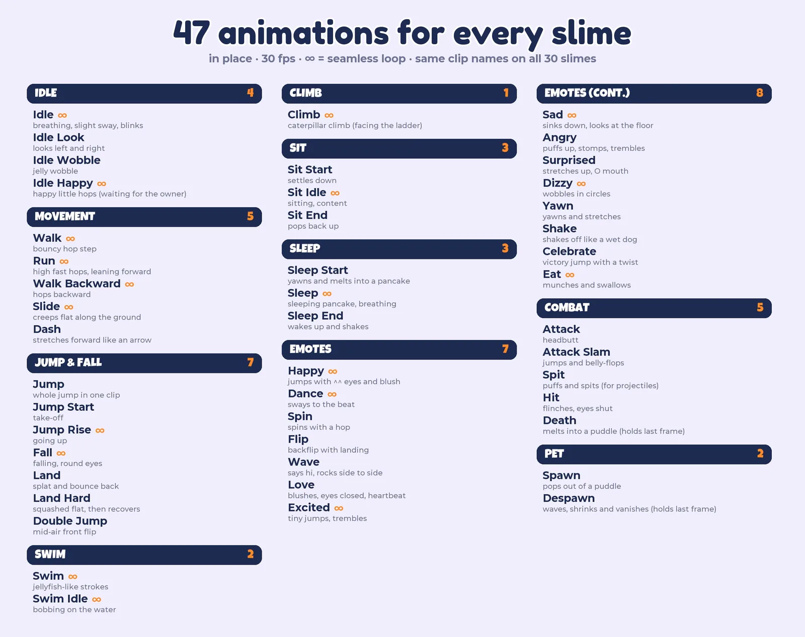 The full animation list