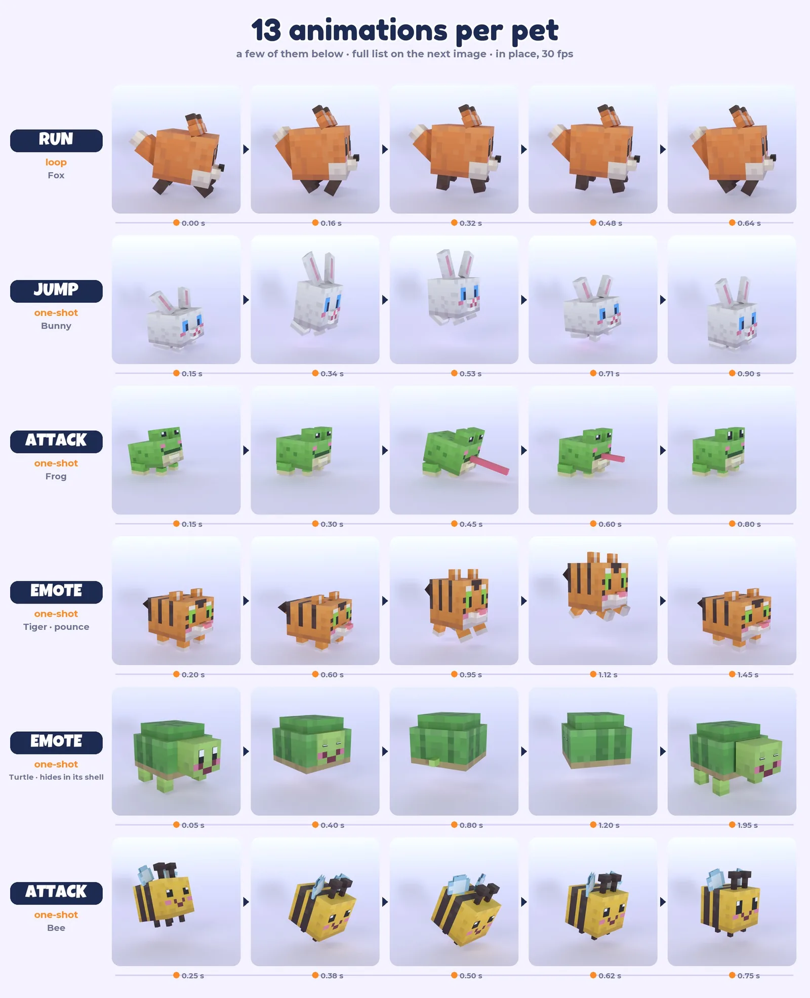 13 animations per pet
