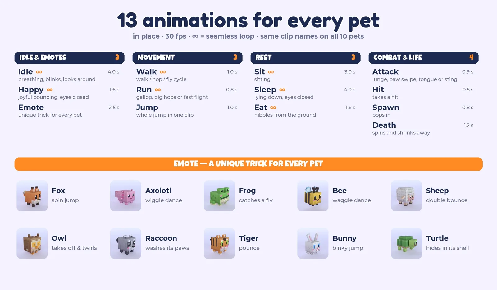 The full animation list